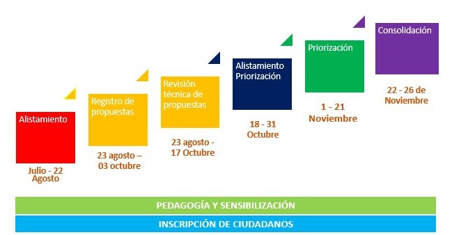Cronograma