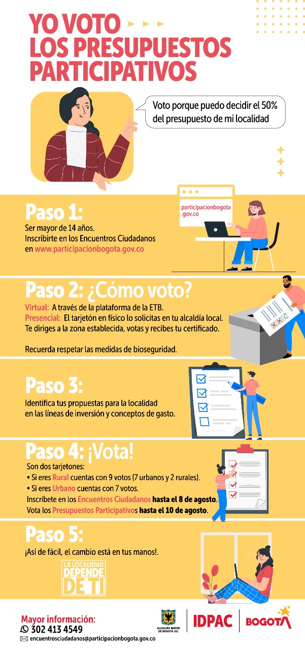 Presupuestos participativos