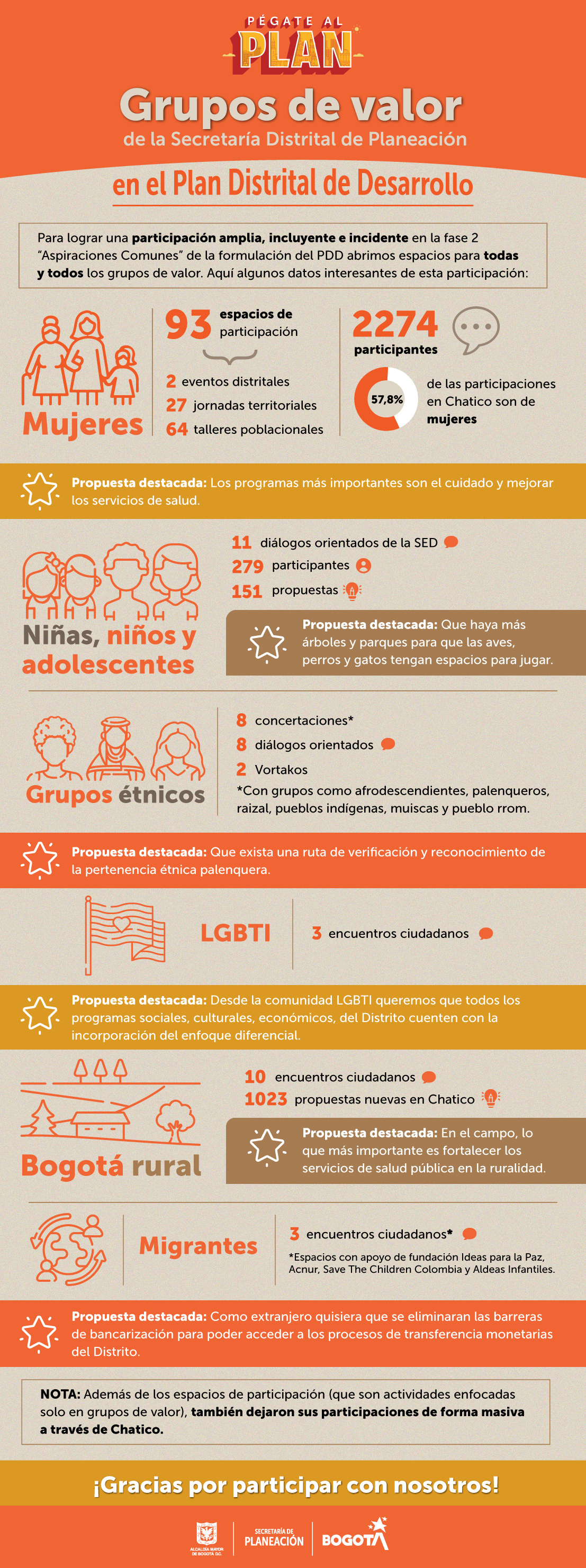 Infografía grupos de valor
