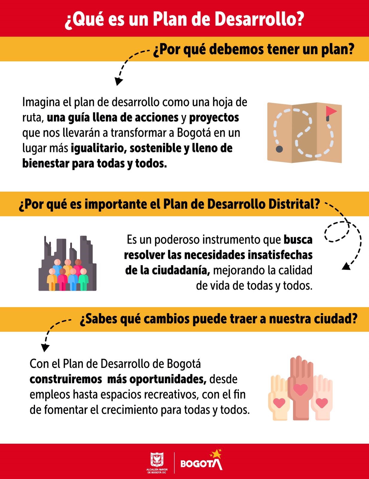 ¿Qué es un Plan de Desarrollo? ¿Por qué debemos tener un plan? Imagina el plan de desarrollo como una hoja de ruta, una guía llena de acciones y proyectos que nos llevarán a transformar a Bogotá en un lugar más igualitario, sostenible y lleno de bienestar para todas y todos.  ¿Por qué es importante el Plan de Desarrollo Distrital? Es un poderoso instrumento que busca resolver las necesidades insatisfechas de la ciudadanía, mejorando la calidad de vida de todas y todos.  ¿Sabes qué cambios puede traer a nuestra ciudad? Con el Plan de Desarrollo de Bogotá construiremos más oportunidades, desde empleos hasta espacios recreativos, con el fin de fomentar el crecimiento para todas y todos.