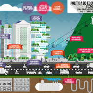 Ilustración que muestra la Política de Ecourbanismo para el año 2024