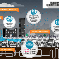 ilustración de ciudad con las cifras de los problemas de sostenibilidad actual
