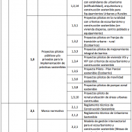 Tabla con información propuesta preliminar de programas y proyectos para el plan de acción