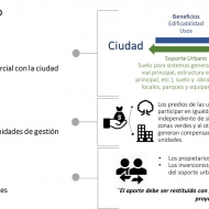 Imagen del reparto de cargas y beneficios.