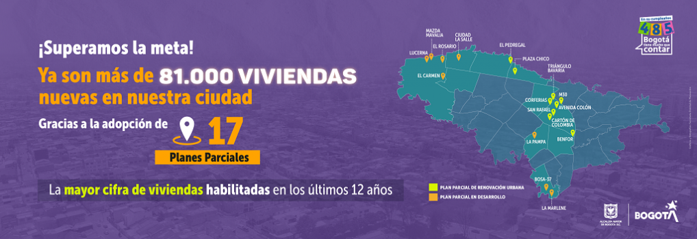 Mapa de Bototá