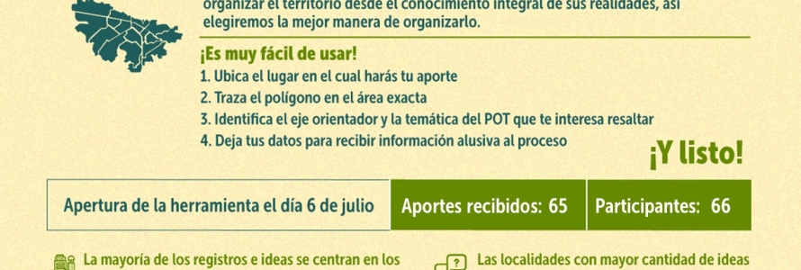 Mapa virtual