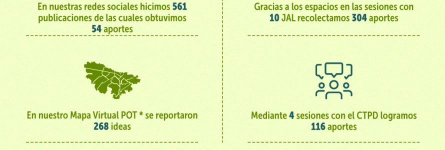 Gracias, cada uno de los aportes está contando