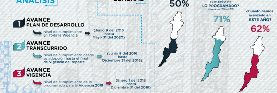 Infografia - Avance Plan de Desarrollo Bogotá Mejor Para Todos