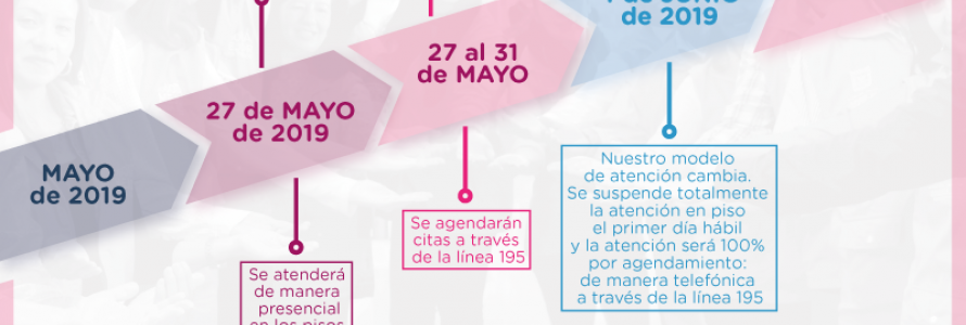 Nuevo Modelo de atención personalizada SDP